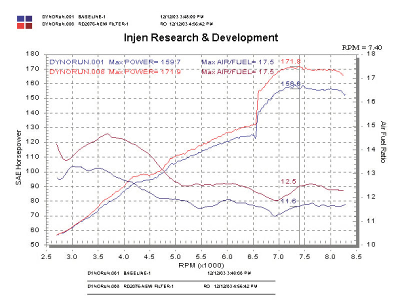 Injen 2004 Matrix XRS Polished Cold Air Intake Injen Cold Air Intakes  AXOPROS
