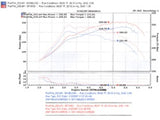 Injen 2007-10 Mazdaspeed 3 2.3L 4 Cyl. (Manual) Black Cold Air Intake Injen Cold Air Intakes  AXOPROS