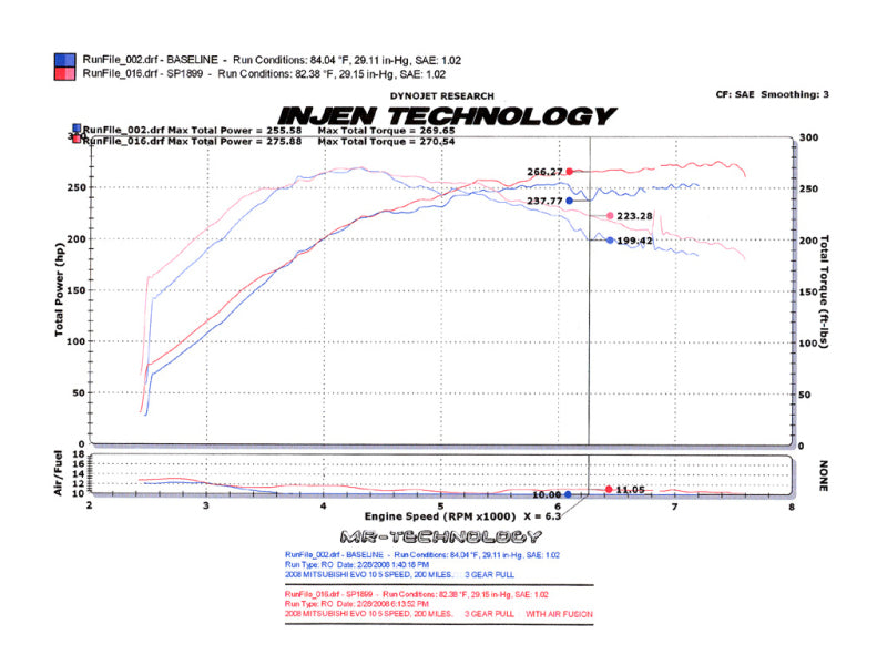 Injen 2008-14 Mitsubishi Evo X 2.0L 4Cyl Black Short Ram Intake Injen Cold Air Intakes  AXOPROS