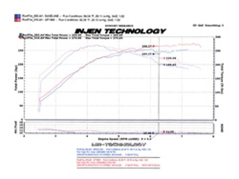 Injen 2008-14 Mitsubishi Evo X 2.0L 4Cyl Black Short Ram Intake Injen Cold Air Intakes  AXOPROS