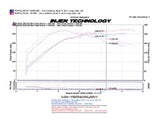 Injen 2008-14 Mitsubishi Evo X 2.0L 4Cyl Black Short Ram Intake Injen Cold Air Intakes  AXOPROS