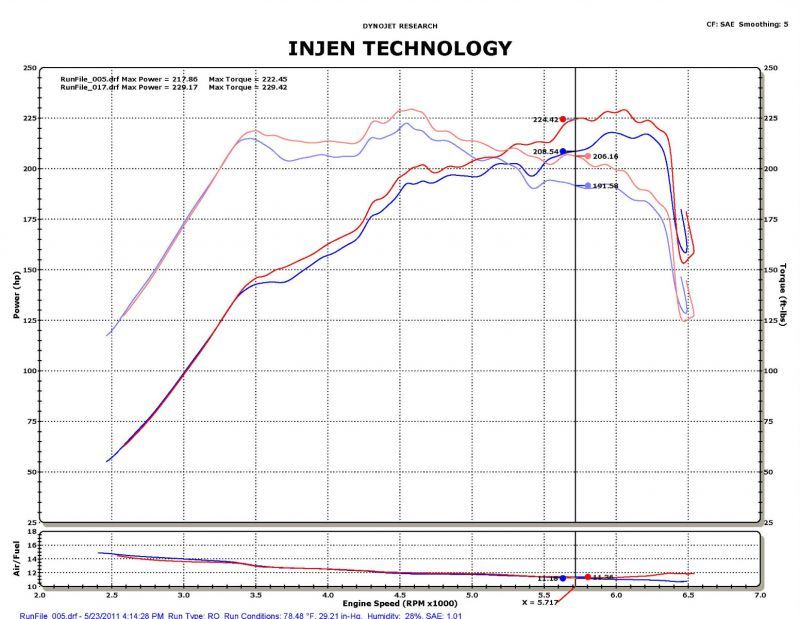 Injen 2011-14 Hyundai Sonata/Kia Optima 2.0L Turbo Polished Short Ram Intake Injen Cold Air Intakes  AXOPROS