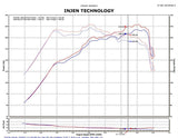 Injen 2011-14 Hyundai Sonata/Kia Optima 2.0L Turbo Polished Short Ram Intake Injen Cold Air Intakes  AXOPROS