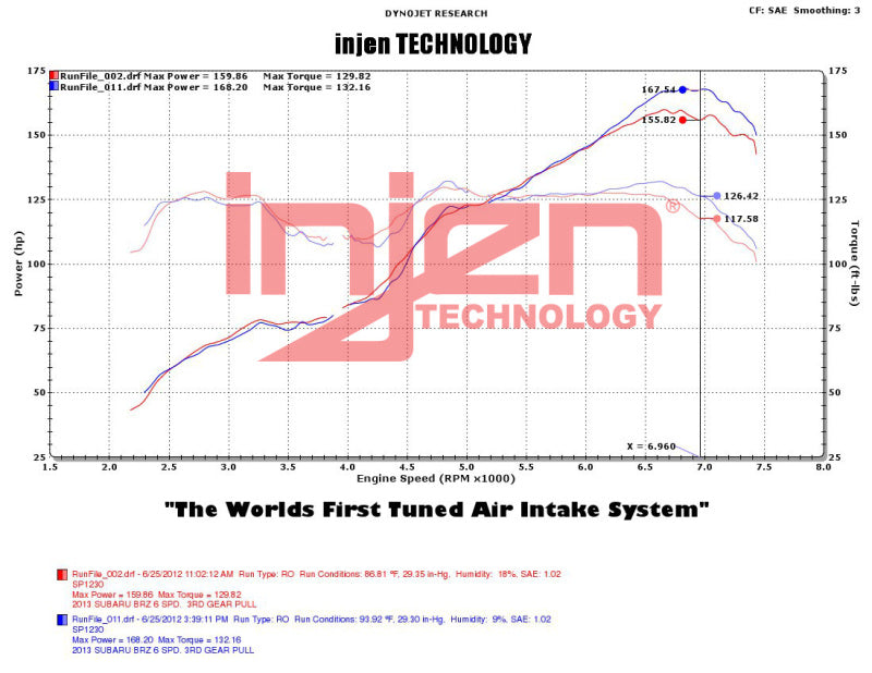 Injen 2013+ Subaru BRZ 2.0L Polished Short Ram Intake w/ MR Tech/Air Fusion Injen Cold Air Intakes  AXOPROS