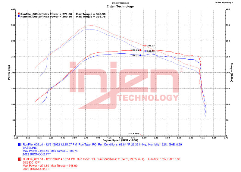 Injen 21-23 Ford Bronco 2.7L V6 (TT) EcoBoost SES Intercooler Pipes - Wrinkle Black Injen Intercooler Pipe Kits  AXOPROS
