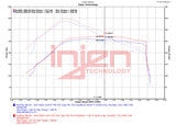 Injen 21-23 Ford Bronco 2.7L V6 (TT) EcoBoost SES Intercooler Pipes - Wrinkle Black Injen Intercooler Pipe Kits  AXOPROS