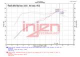Injen 22-23 Honda Civic/Civic Si 1.5L 4 Cyl. Polished Cold Air Intake Injen Cold Air Intakes  AXOPROS