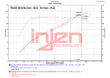 Injen 22-23 Honda Civic/Civic Si 1.5L 4 Cyl. Wrinkle Black Cold Air Intake Injen Cold Air Intakes  AXOPROS