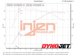 Injen 22-23 Hyundai Elantra N L4-2.0L Turbo Cold Air Intake Wrinkle Red Injen Cold Air Intakes  AXOPROS