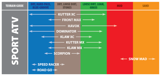 Kenda K290 Scorpion Rear Tire - 16x8-7 2PR 28F TL 221Y0006 Kenda Automotive/UTV Tires - Off Road  AXOPROS