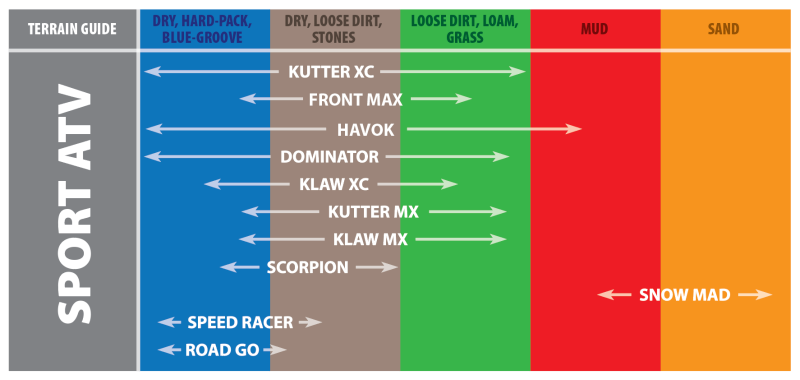 Kenda K290 Scorpion Rear Tire - 20x7-8 2PR 23F TL 22960009 Kenda Automotive/UTV Tires - Off Road  AXOPROS