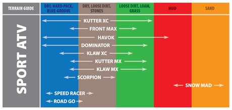 Kenda K3211 Havok Rear Tire - 18x10-9 4PR 32J TL 247S1030 Kenda Automotive/UTV Tires - Off Road  AXOPROS