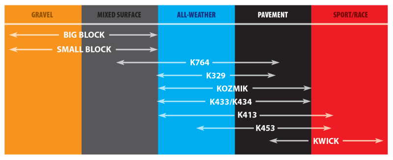 Kenda K329 Front/Rear Tire - 350-10 4PR 51J TL 10941011 Kenda Motorcycle Tires - On Road  AXOPROS