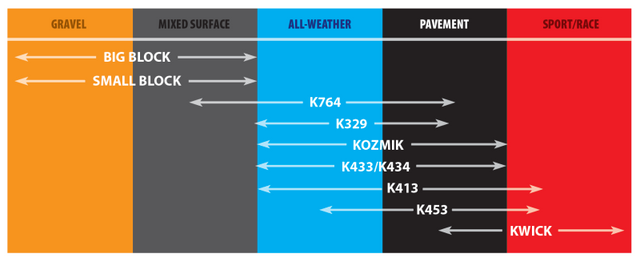 Kenda K413 Front/Rear Tire - 350-10 4PR 51J TL 105N1043 Kenda Motorcycle Tires - On Road  AXOPROS