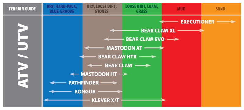 Kenda K530 Pathfinder Front Tire - 18x7-7 F 2PR 23F TL 221W0008 Kenda Automotive/UTV Tires - Off Road  AXOPROS