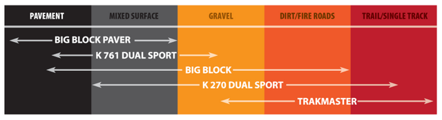 Kenda K760 Trakmaster Rear Tire - 120/90-19 6PR 66M TT 17112004 Kenda Motorcycle Tires - Off Road  AXOPROS