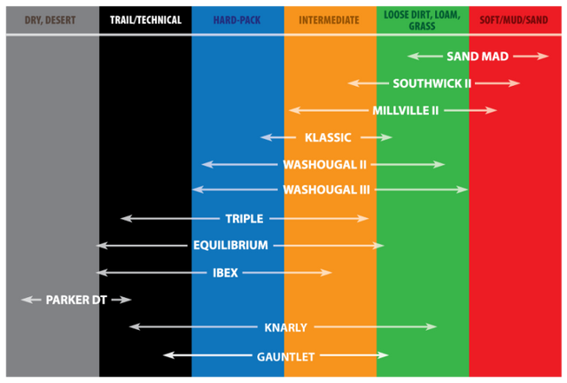 Kenda K774 Ibex Rear Tire - 90/100-14 4PR 49M TT 11541059 Kenda Motorcycle Tires - Off Road  AXOPROS