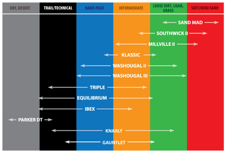 Kenda K785 Millville II Rear Tire - 110/100-18 4PR 64M TT 147B2003 Kenda Motorcycle Tires - Off Road  AXOPROS