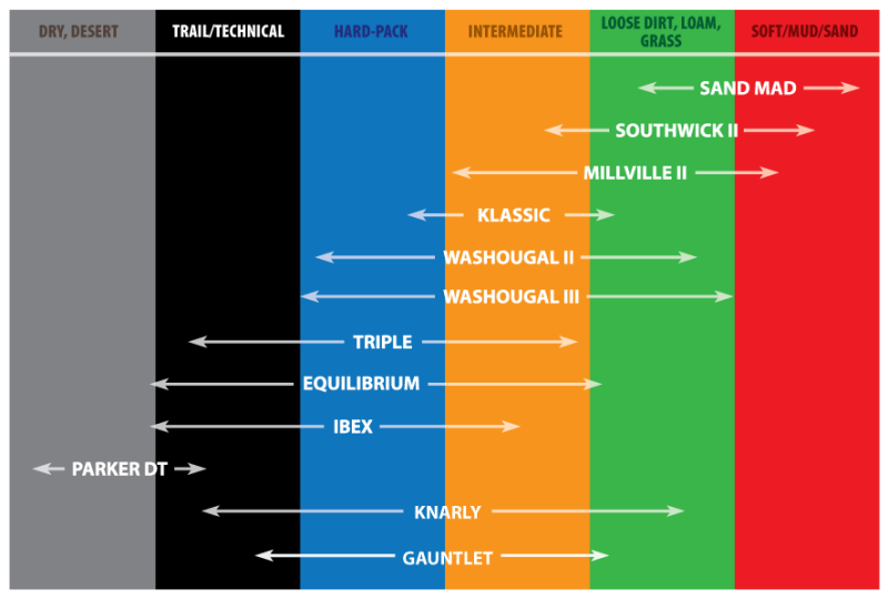 Kenda K786 Washougal II Rear Tire - 90/100-16 4PR 52M TT 129F1058 Kenda Motorcycle Tires - Off Road  AXOPROS