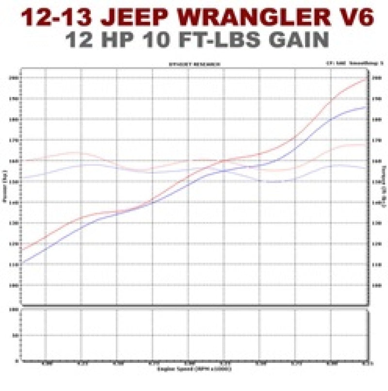 Magnaflow SYS C/B 12-14 Jeep Wrangler JK V6 3.6L 4dr Magnaflow Catback  AXOPROS