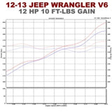 Magnaflow SYS C/B 12-14 Jeep Wrangler JK V6 3.6L 4dr Magnaflow Catback  AXOPROS