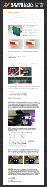 Mishimoto 03-09 Dodge 5.9L/6.7L Cummins Intercooler (Silver) Mishimoto Intercoolers  AXOPROS