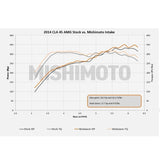 Mishimoto 14+ Mercedes-Benz Performance Race Intake Kit - Black Mishimoto Cold Air Intakes  AXOPROS