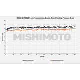 Mishimoto 19+ Chevy Silverado 1500 Transmission Cooler Mishimoto Transmission Coolers  AXOPROS