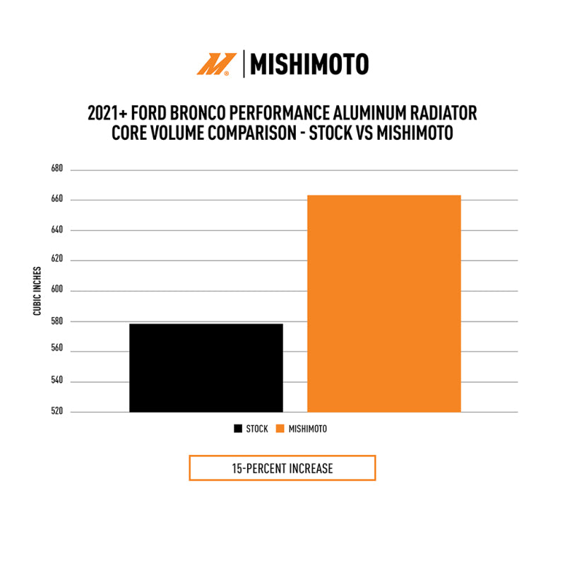 Mishimoto 2021+ Ford Bronco 2.3L/2.7L Performance Aluminum Radiator Mishimoto Radiators  AXOPROS