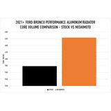 Mishimoto 2021+ Ford Bronco 2.3L/2.7L Performance Aluminum Radiator Mishimoto Radiators  AXOPROS