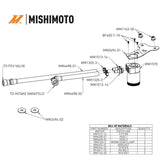 Mishimoto 2024+ Ford Mustang 2.3L EcoBoost Oil Catch Can PCV Side Mishimoto Oil Catch Cans  AXOPROS