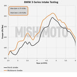 Mishimoto 99-05 BMW E46 323i/325i/328i Performance Cold Air Intake Kit - Black Mishimoto Cold Air Intakes  AXOPROS