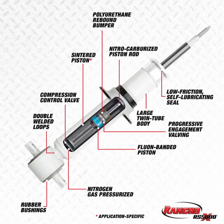 Rancho 14-18 GMC Pickup / Sierra 1500 1/2 Ton Front RS5000X Strut Rancho Shocks and Struts  AXOPROS