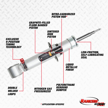 Rancho 14-18 GMC Pickup / Sierra 1500 1/2 Ton Front RS9000XL Strut Rancho Shocks and Struts  AXOPROS
