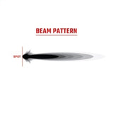 Rigid Industries 360-Series 6in LED Off-Road Spot Beam - RGBW (Pair) Rigid Industries Light Bars & Cubes  AXOPROS