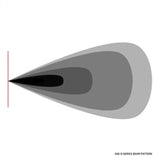 Rigid Industries D-Series SAE Fog Yellow/White Pair Rigid Industries Light Bars & Cubes  AXOPROS