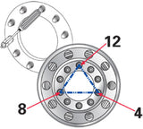 SPC Performance WHEEL CENTERING SPC Performance Tools  AXOPROS