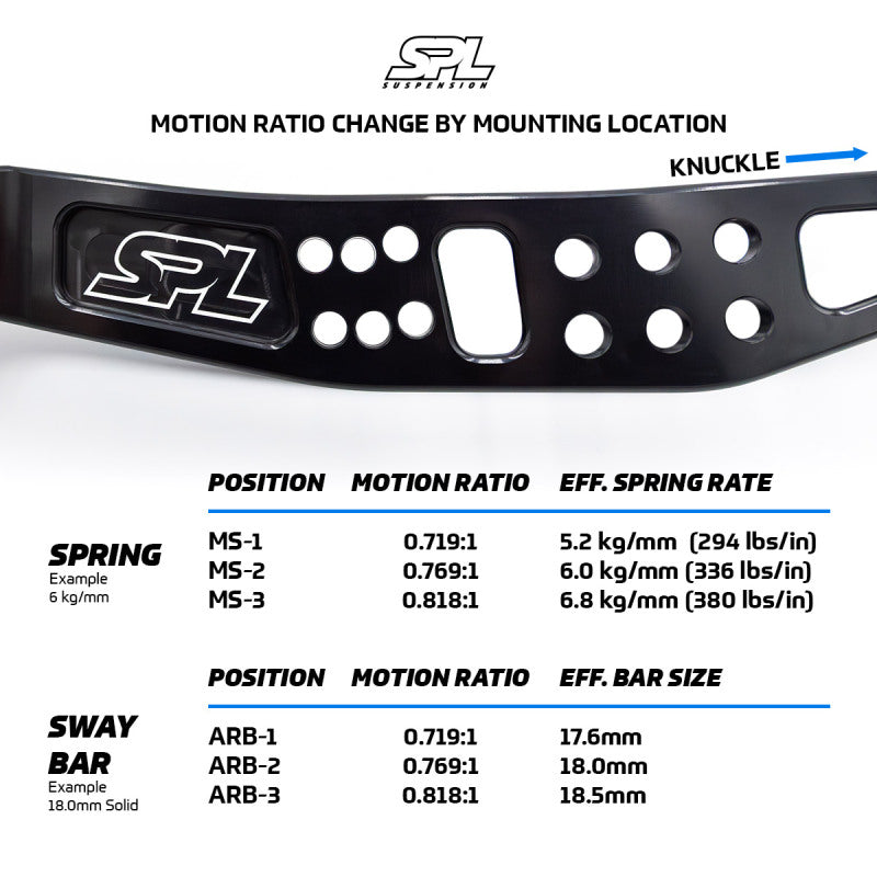 SPL Parts 2013+ Subaru BRZ/Toyota 86 / 2015+ Subaru WRX/STI Rear Lower Camber Arms SPL Parts Suspension Arms & Components  AXOPROS