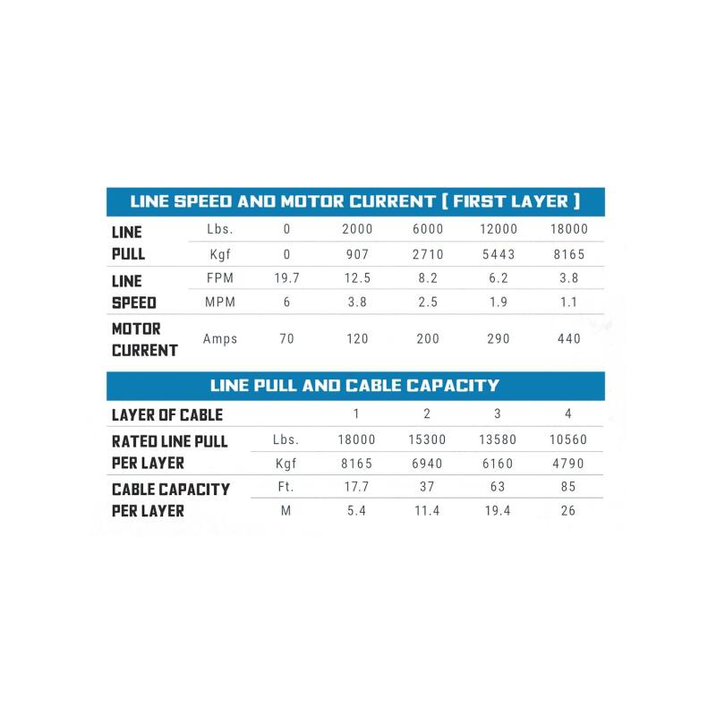 Superwinch 18000 LBS 12V DC 33/64in x 79 ft Synthetic Rope Tiger Shark 18000SR Winch Superwinch Winches  AXOPROS