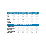 Superwinch 18000 LBS 12V DC 33/64in x 79 ft Synthetic Rope Tiger Shark 18000SR Winch Superwinch Winches  AXOPROS