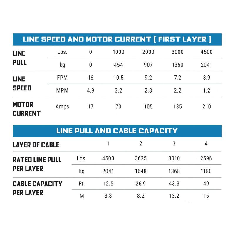 Superwinch 4500 LBS 12V DC 1/4in x 50ft Synthetic Rope Terra 4500SR Winch - Gray Wrinkle Superwinch Winches  AXOPROS