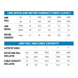 Superwinch 4500 LBS 12V DC 15/64in x 50ft Steel Rope Terra 4500 Winch - Gray Wrinkle Superwinch Winches  AXOPROS