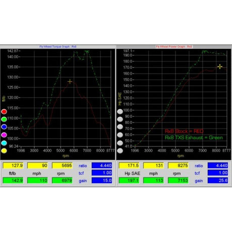 Turbo XS RX8 Catback Exhaust (Gen 2 Requires Longer Hangers) Turbo XS Catback  AXOPROS