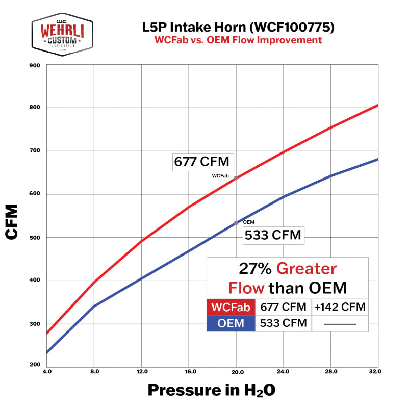 Wehrli 17-24 Duramax L5P High Flow Intake Horn - Gloss White Wehrli Air Intake Components  AXOPROS