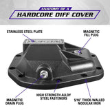 Yukon Gear Hardcore Diff Cover for Dana 50/60/70 Yukon Gear & Axle Diff Covers  AXOPROS