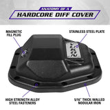 Yukon Gear Hardcore Rear Nodular Iron Cover for Jeep Wrangler JL Dana 44/220mm Yukon Gear & Axle Diff Covers  AXOPROS